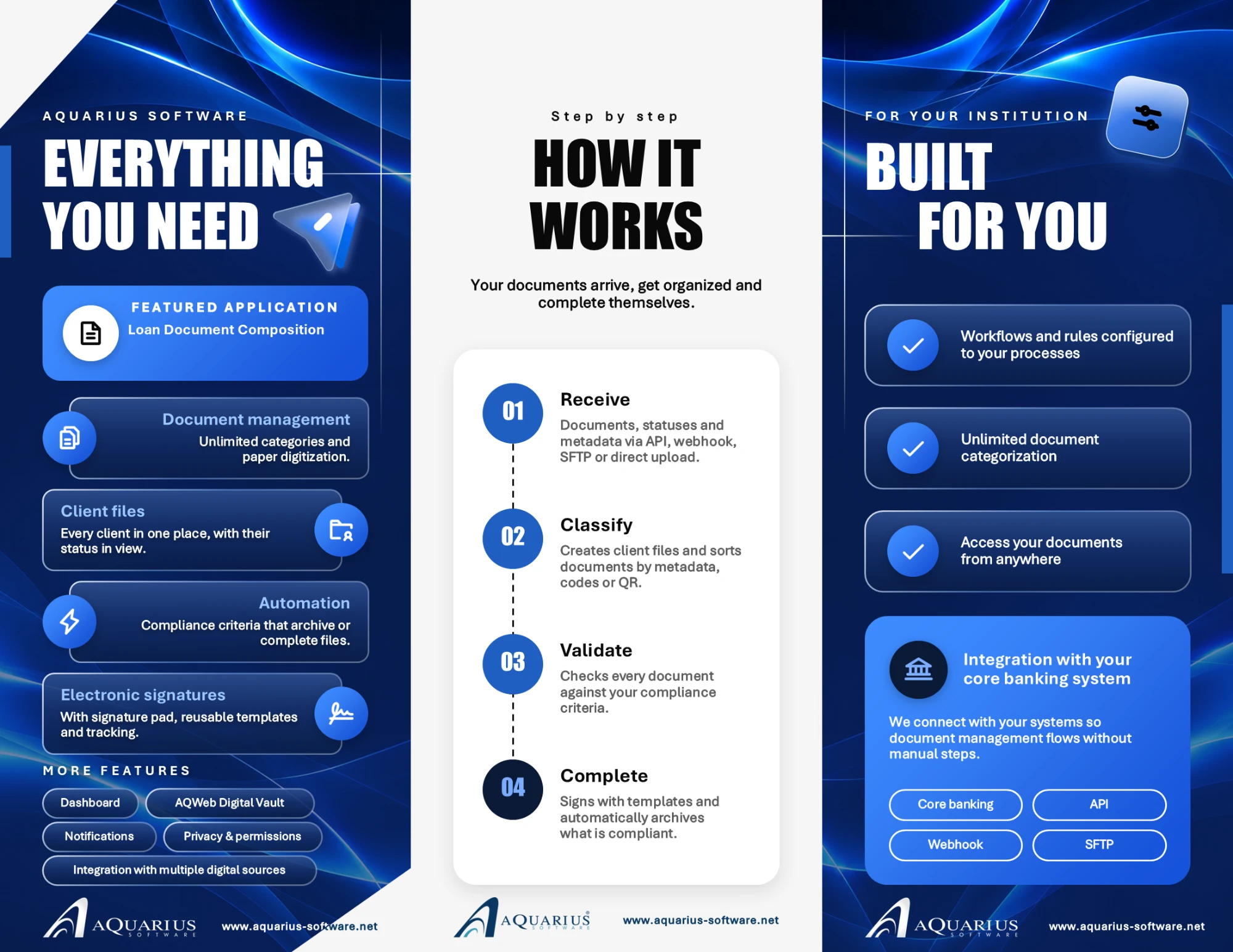 AQPlatform brochure, inside: everything you need, how it works and built for you